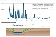 Las vías de agua generan un campo eléctrico